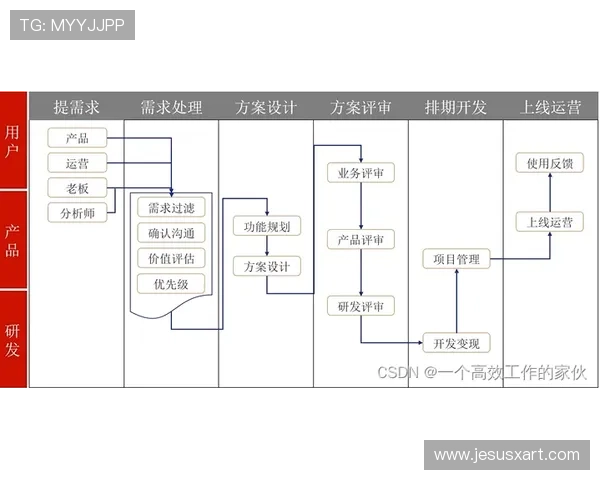 全面解析k8篮球平台官网入口登录入口的操作流程与常见问题解决方案 全面解析k8篮球平台官网入口登录入口的操作流程与常见问题解决方案
